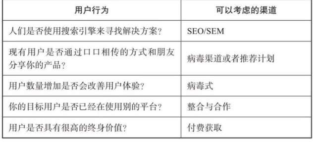 伊隆·马斯克|获客难、增长难?TO B企业没做对这件事
