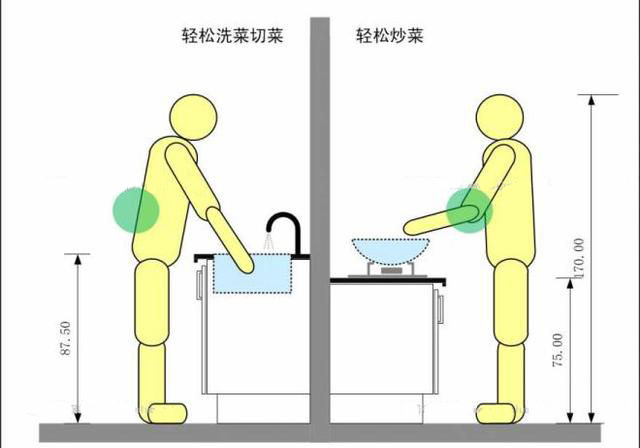 新房装修独断独行! 入住后接二连三曝21条装修细节错误, 条条扎心