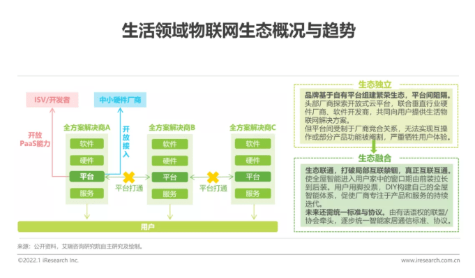 物联网|物联网在生活领域的全面落地，亟需统一标准和协议