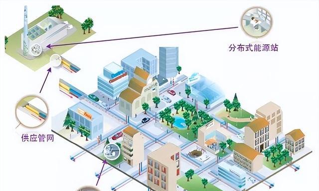 空调|“集中供冷”要来了？不开空调室内温度也很舒适！为何难以推广？