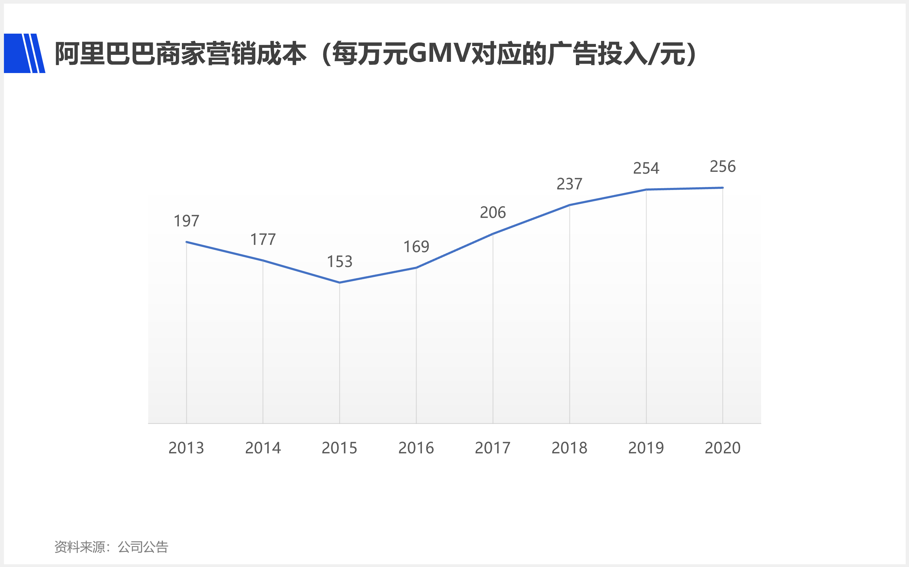 电子商务|为什么美国电商一家独大，而中国电商两超多强