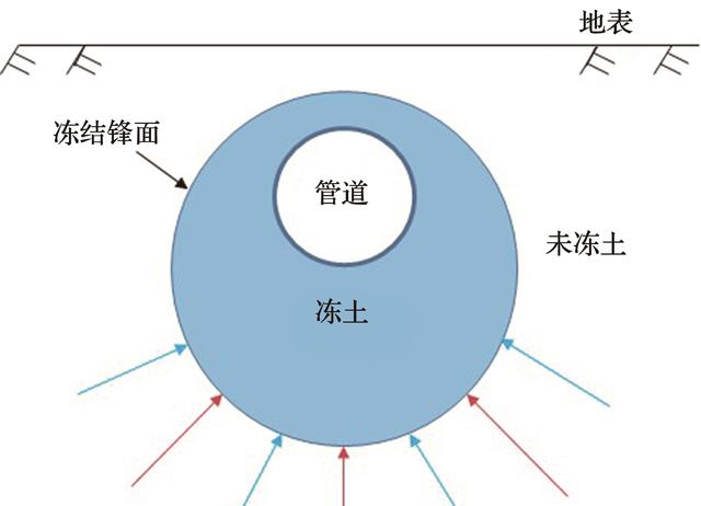 青藏铁路两旁的“禁卫军”:1.5万根“热棒”,其存在大有用途