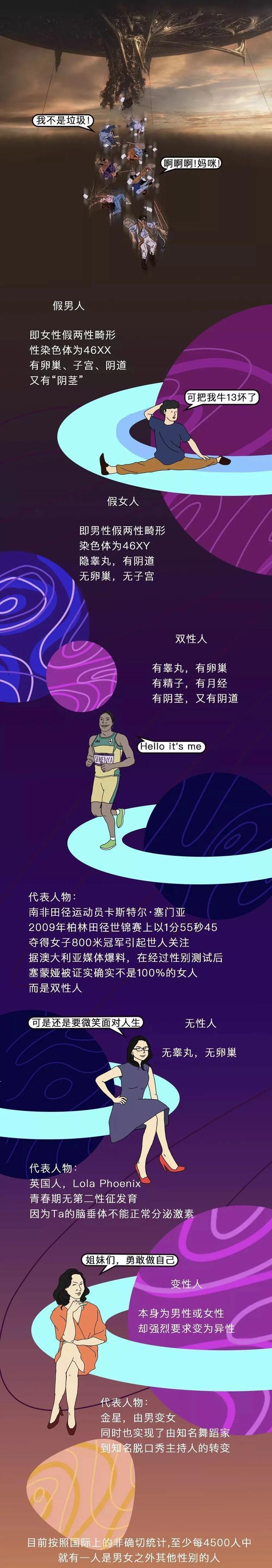 |你知道自己的“性别”是男还是女吗？漫画揭开你的「真实性别」