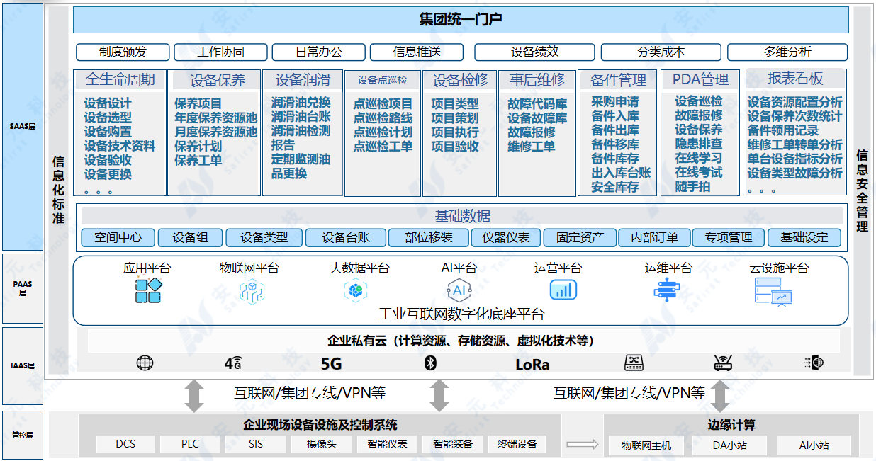 Java|新一代智能工厂丨数字化设备管理，提供设备管理新途径