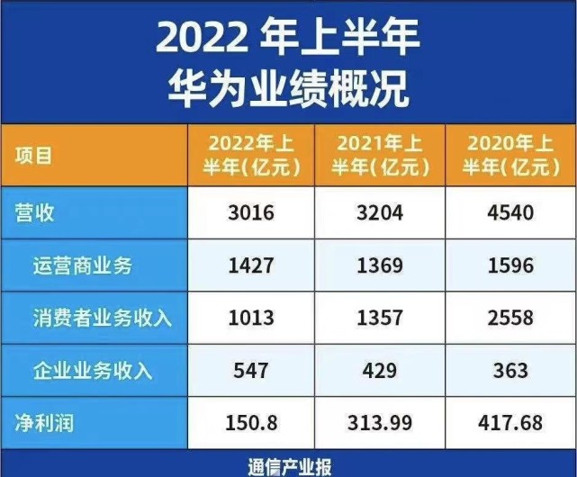 华为mate|顶住美国打压长达3年，如今华为正式公布了！