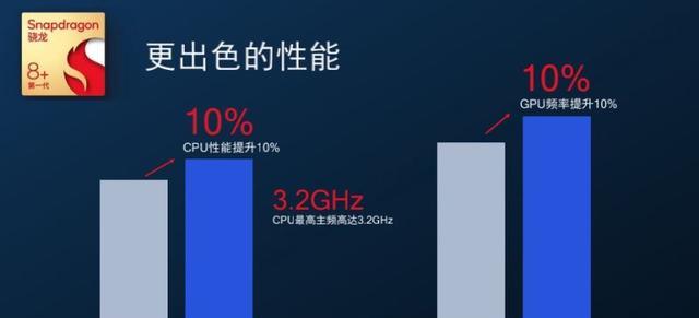 电子商务|小米新品发布会定档7月4日，4款机型，首发骁龙8Plus+徕卡镜头
