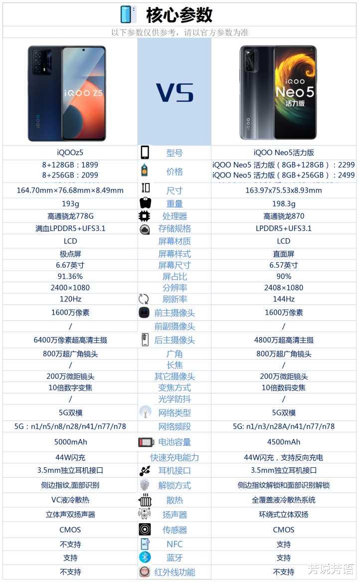 编程|IQOOz5和IQOOneo5活力版之间，该如何选？
