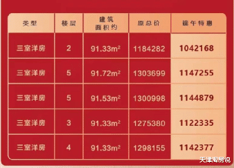 红桥|端午楼市“卷”起来了?和平、红桥新盘排卡,价格……