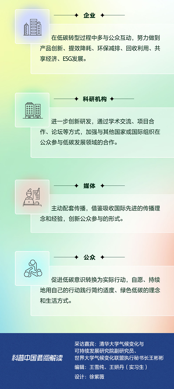 科普图解 | 全国低碳日 这份低碳生活指南请查收