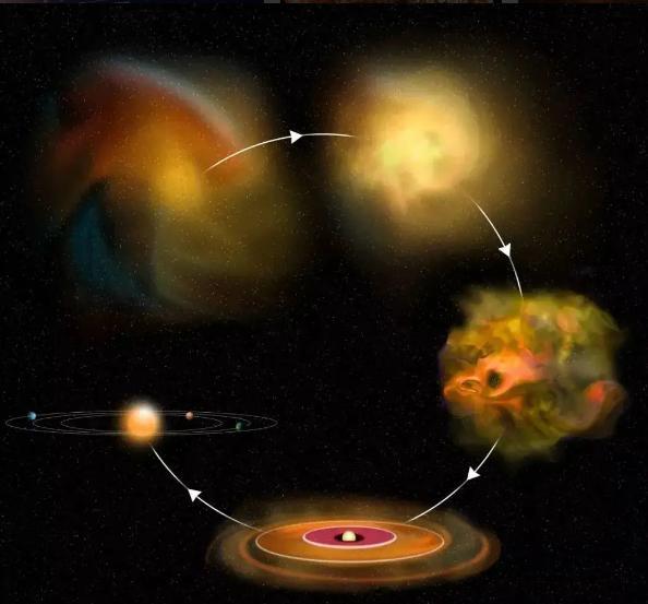 宇宙中可能存在直径1光年的恒星吗?如果不存在,最大的有多大?