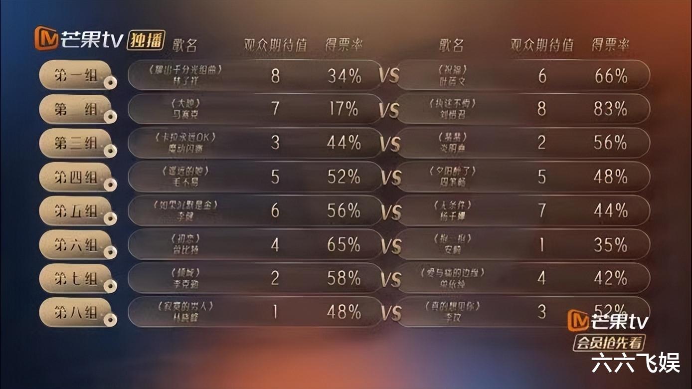 李健|《声生不息》：李健赢杨千嬅却没拿金曲奖，他的改编还会是优势吗