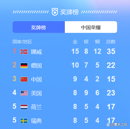 韩聪|泪目！韩聪/隋文静完美表现夺花滑冠军，中国9金反超美国，排第3