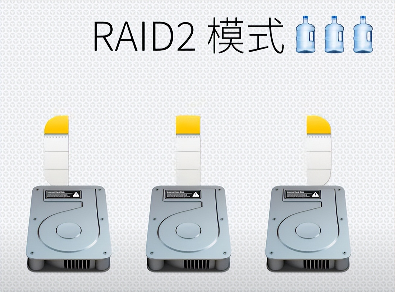 硬盘|RAID是磁盘阵列吗？什么是RAID? RAID等级有哪些？