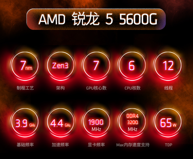 显卡|RX 6500 XT显卡刚上市，宁美的台式机就来了，3999元到底值不值