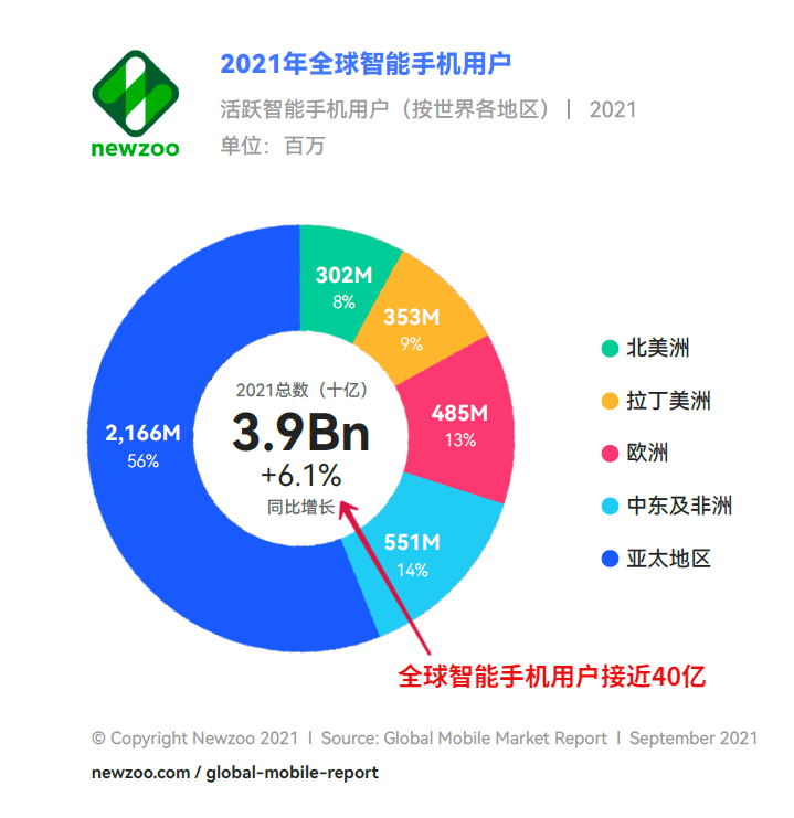 移动游戏|求职海外游戏发行运营5篇必看报告（附解析+完整报告领取）