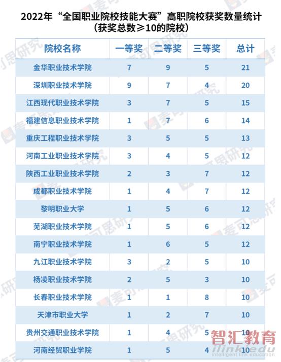 湖北|国家级赛事获奖名单公布,这些高校表现抢眼