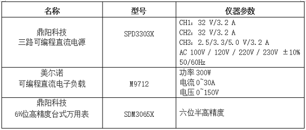 富士x|开关电源中什么是负载调整率？如何去测？