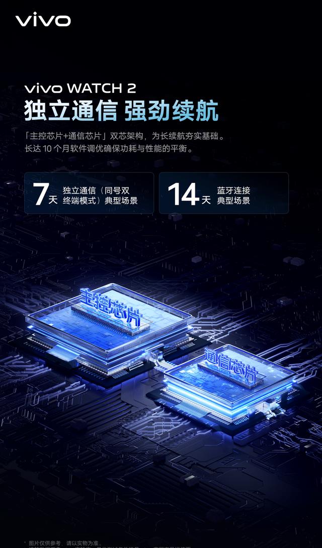 索尼|独立通信+微信回复，vivowatch2重磅更新！