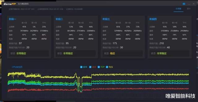 华为鸿蒙系统|48小时极限测试，神舟战神Z8-DA7NP系列真有传说中的那么香？