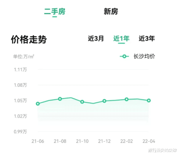 租赁|南京,杭州:看了长沙的房价后才发现,这座城市正在悄悄吸引人口
