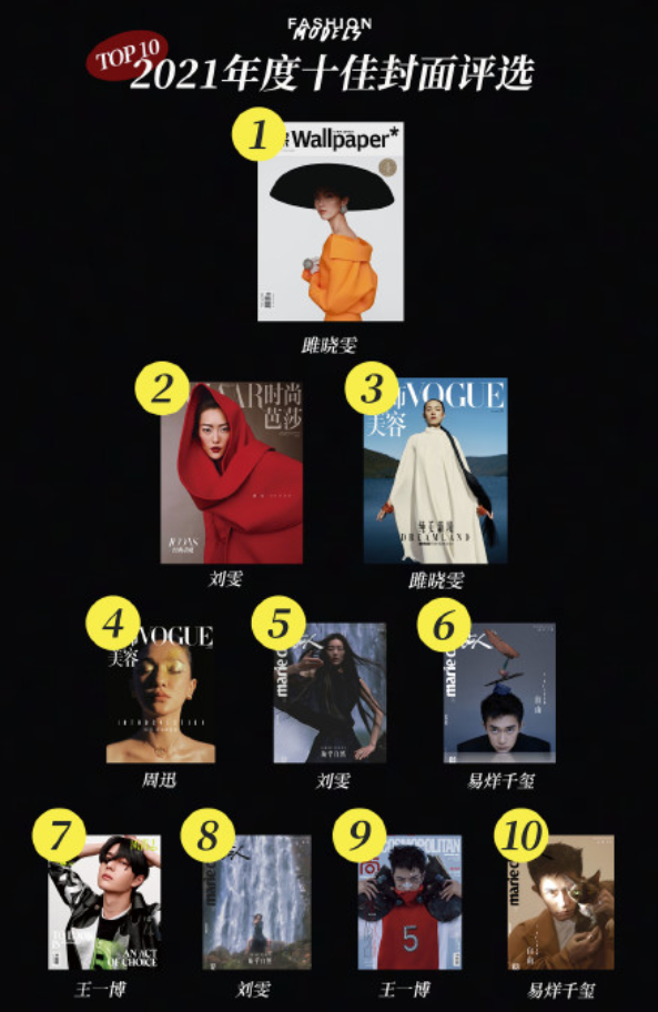 易烊千玺|王一博、易烊千玺、周迅上榜，你喜欢哪个？