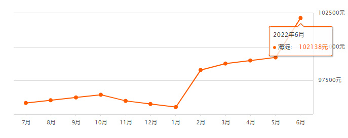 二手房|最新！延庆区房价出炉！北京16区涨幅最大的竟是