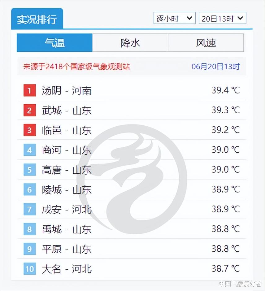 46度!全球多地罕见高温,怪七星连珠?分析:警惕气候传导