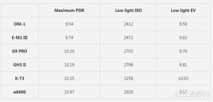 尼康|独立摄影师 资讯日报 2022年3月7日