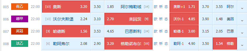 托雷斯|周五 精选赛事 二串一 哈德斯菲尔德VS巴恩斯利 勒阿弗尔VS格勒诺布尔