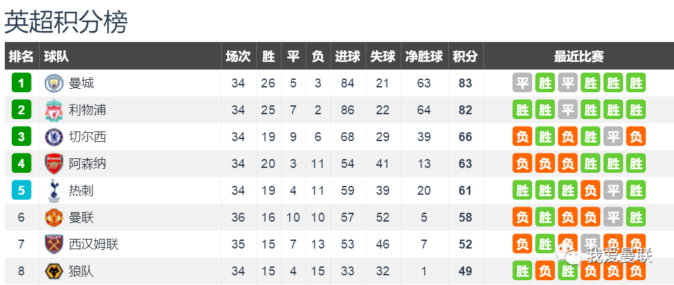 |确认！红魔全员降薪