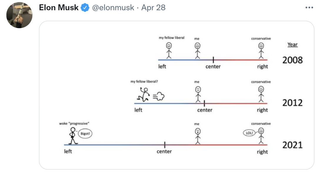 安卓|拜登推特帐户竟有一半是僵尸粉，马斯克更惨