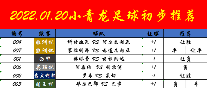 科特迪瓦队|01/20周四赛事六串一扫盘：