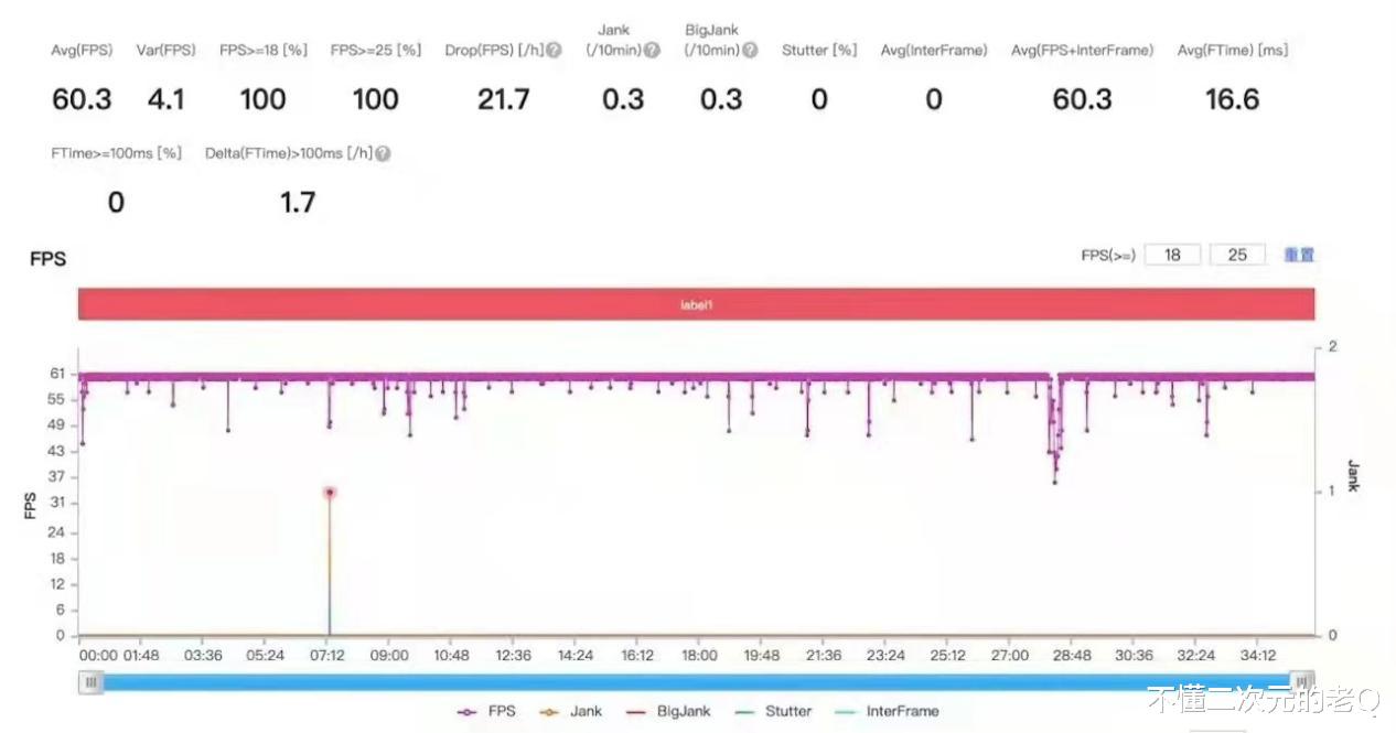 裁员|黑鲨5系列VS红魔7系列，谁的游戏运行调校更为理想？
