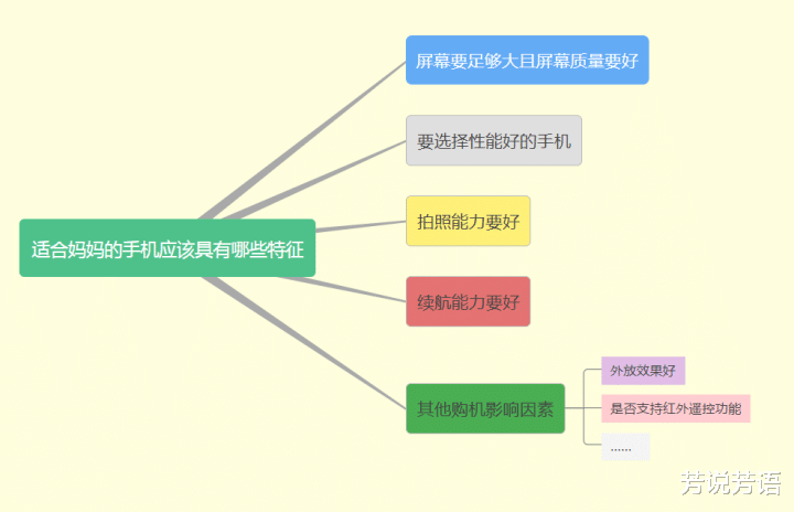 一加科技|妇女节给妈妈买什么手机性价比高一点?