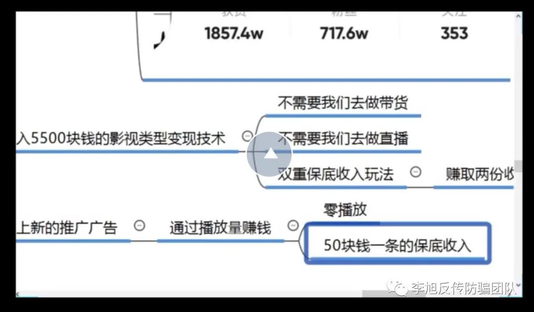 短视频变现培训套路大揭秘,不少网友已经上当受骗