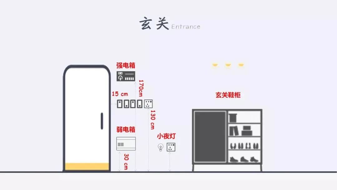 装修前一定要给这6个地方预留插座,不然真的会后悔!