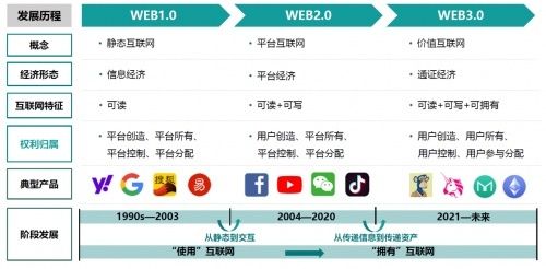 |对话《WEB3.0：赋能数字经济新时代》作者杜雨