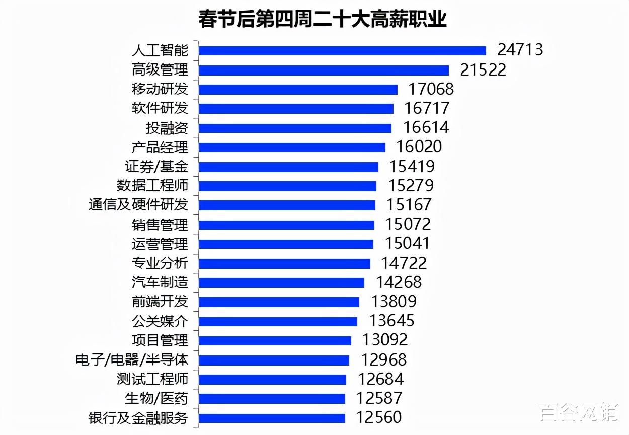 薪酬|2022年南宁平均招聘薪酬达到8434元 你跳槽了么？