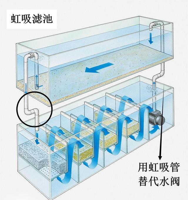 虹吸原理:世界上伟大的发明之一,解决了人类厕所的卫生问题