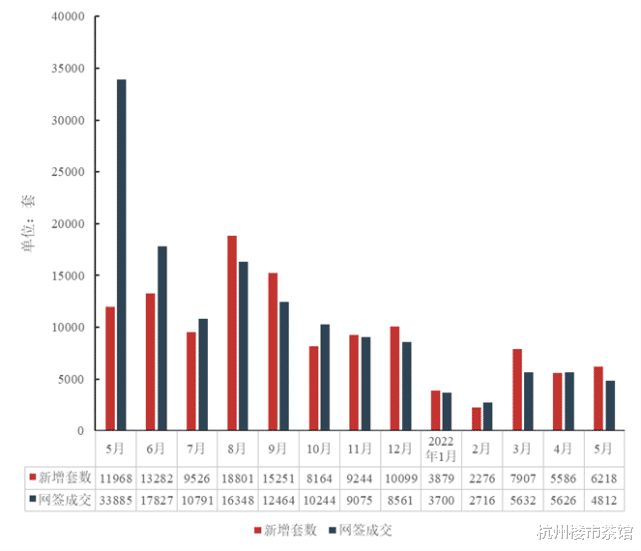 新房|杭州千万豪宅超8000人登记? 6月顶豪IFC打头阵，还会再续红盘潮?