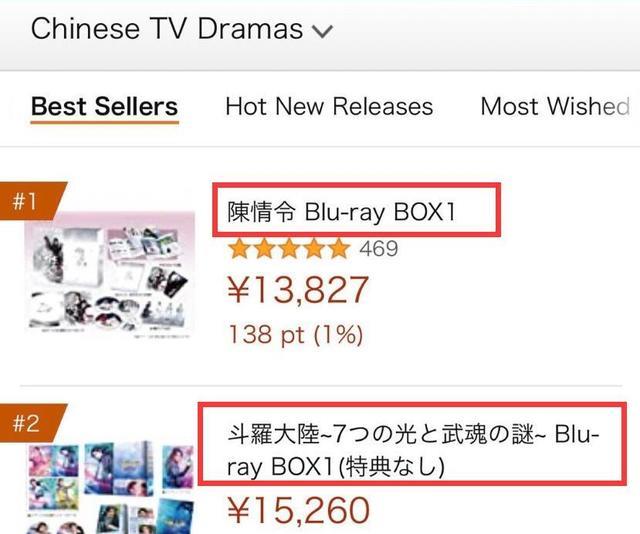 肖战|肖战实火！《斗罗》日版卖碟首日总榜占前2，《余生》台湾网飞第1