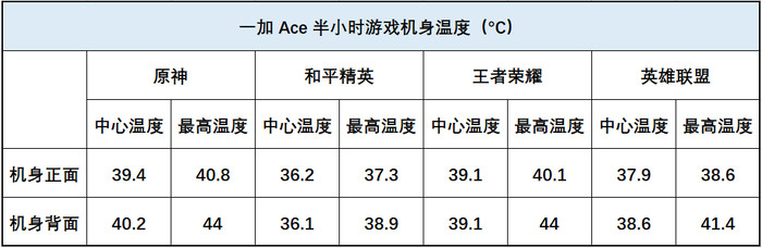 一加科技|一加 Ace评测：新晋全能选手