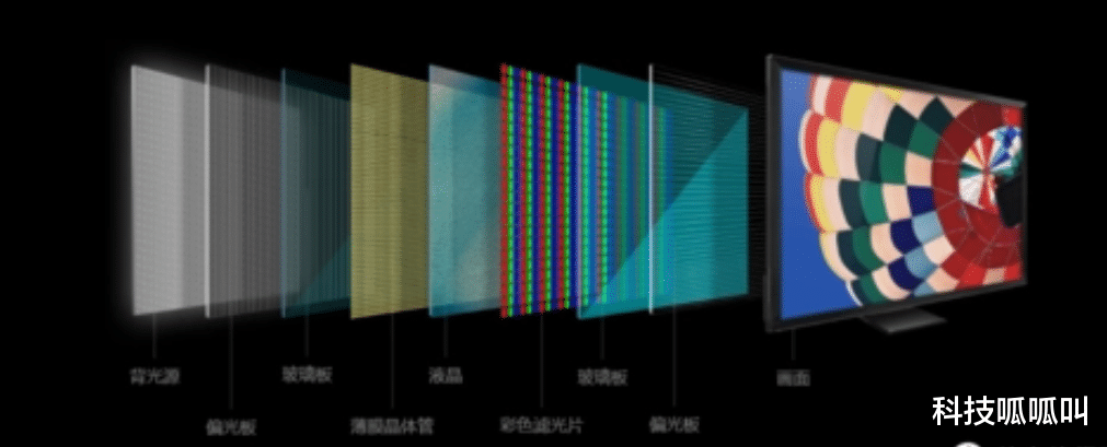 OLED|关于OLED与LCD的选择建议