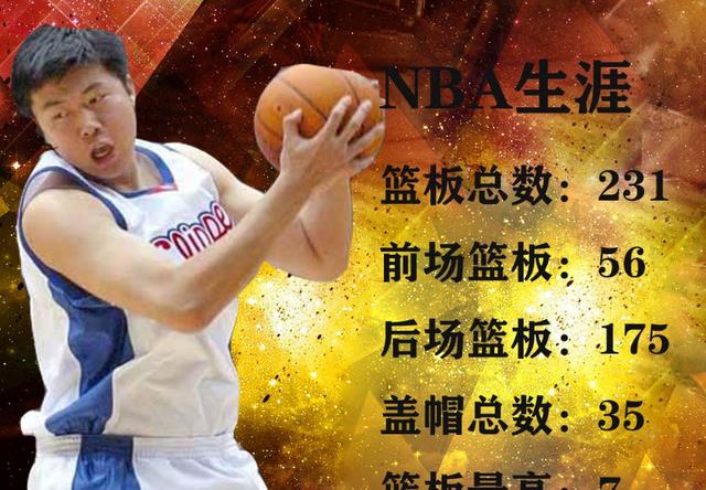 隋文静|实力、技术，不输姚明及易建联的王治郅，为何最终只是NBA的过客