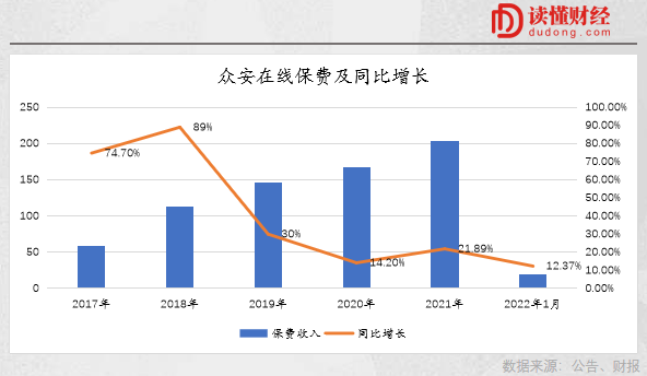 深圳市|众安在线的无奈：狂奔9年，故事才讲一小半