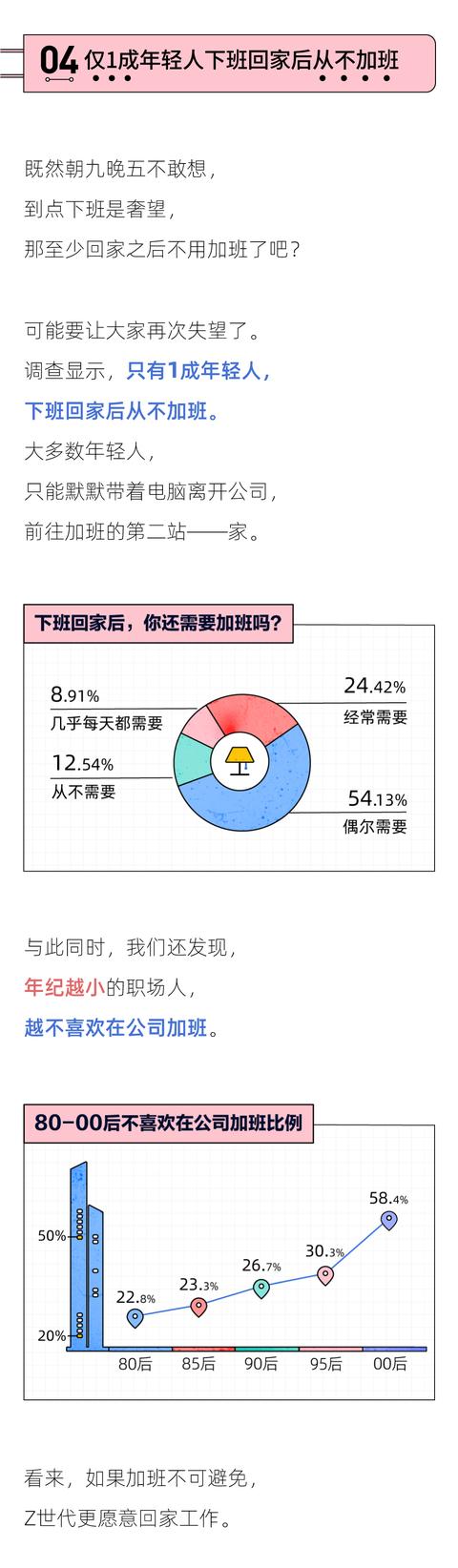北京市|2021年轻人加班报告：加班最狠的城市，北京只能排第三