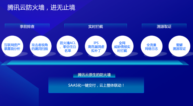 云安全|腾讯安全升级，“ 3+1 ”一体化防护体系，助力一键开启的全新时代