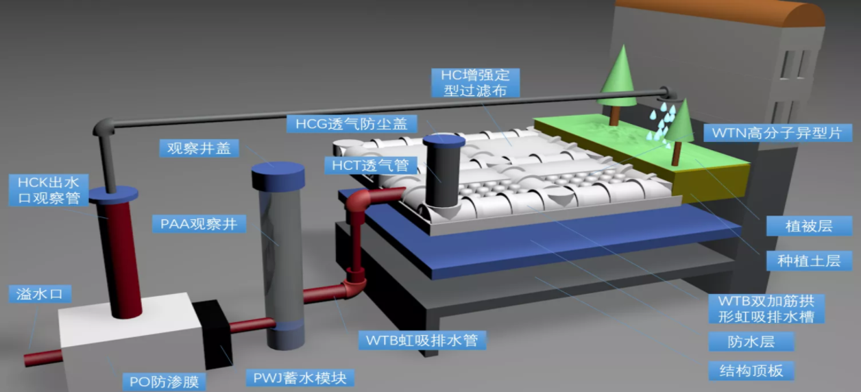 地下室工程用排水板的铺设方法