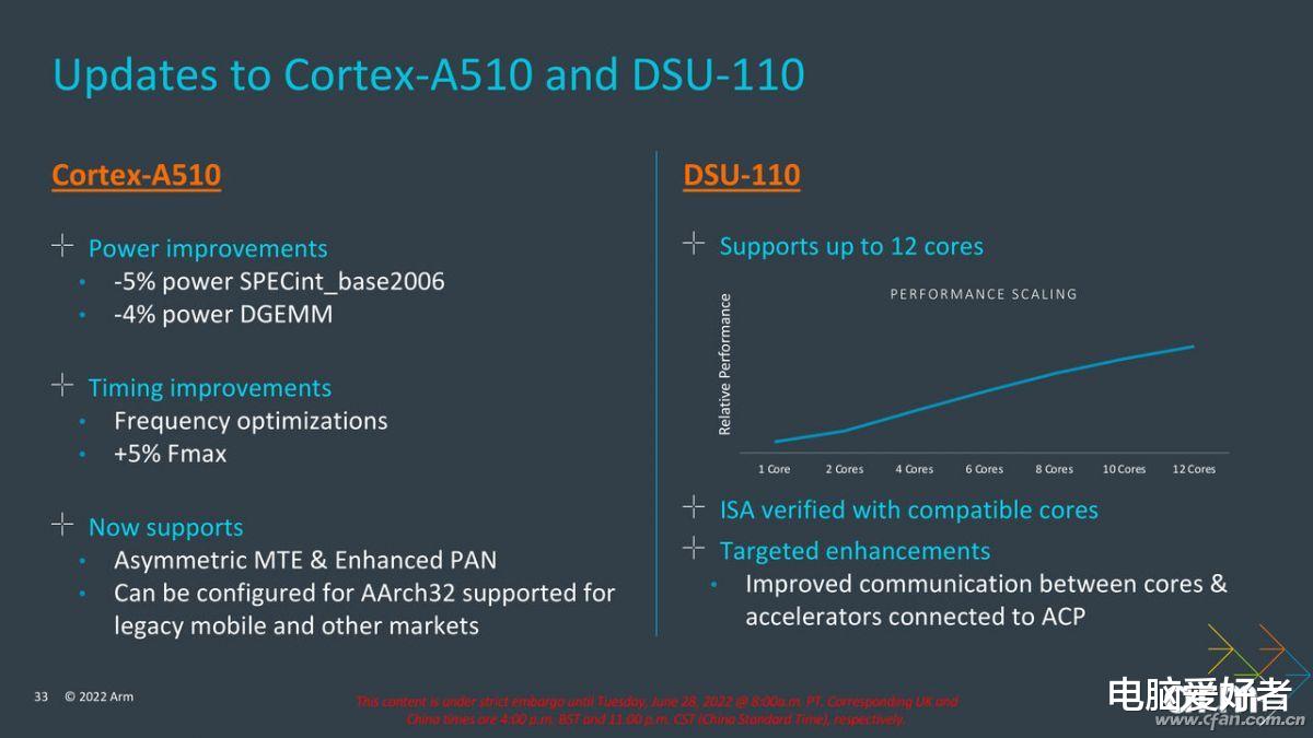realme|Coretx-X3和Mali-G715来了！ARM下一代核心IP有多强？