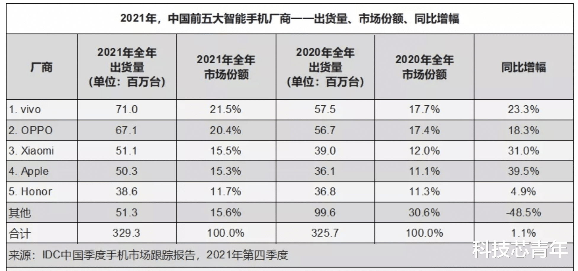 液晶显示器|新旗舰频发，每况日下的三星，如何抵挡国产厂商的紧逼